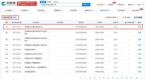 深信服 網絡信息安全領域的軟件著作權積累與產品調整背后的思考